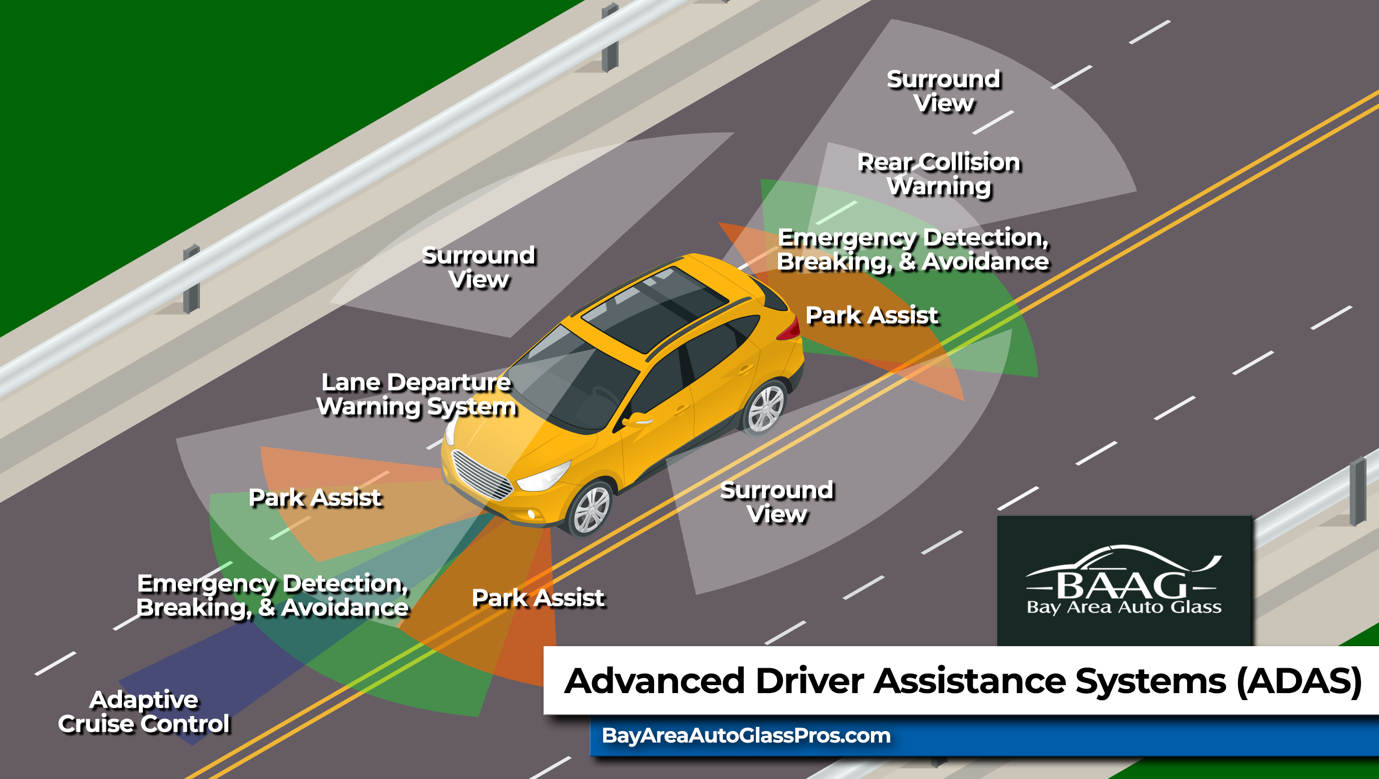 Advanced Driver Assistance Systems (ADAS) usually need sensor recalibration after a windshield replacement.